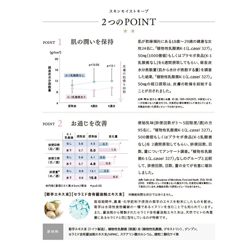 【定期便／送料無料】スキンモイストキープ 30粒