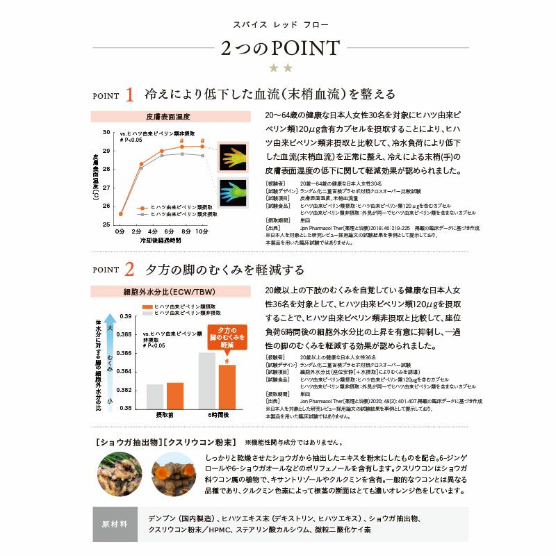 【定期便／送料無料】スパイス レッド フロー 60粒